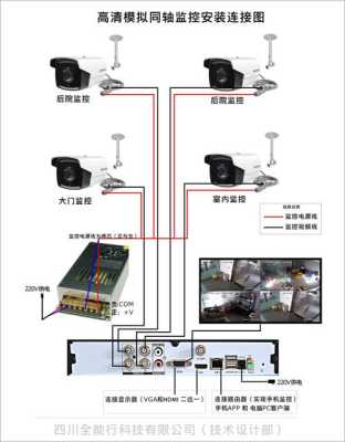 怎么装监控（家庭监控摄像头如何安装）-第1张图片-安保之家