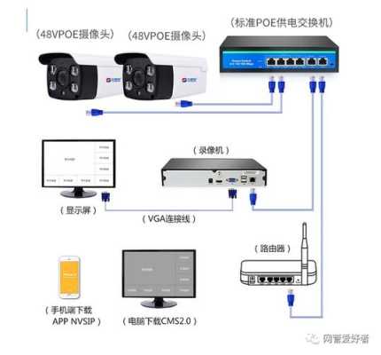 监控线和什么连接，监控怎么接网线-第3张图片-安保之家