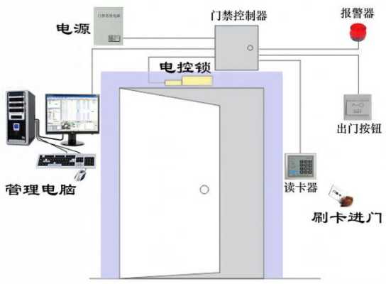 门禁怎么装（门禁卡怎么装）-第3张图片-安保之家