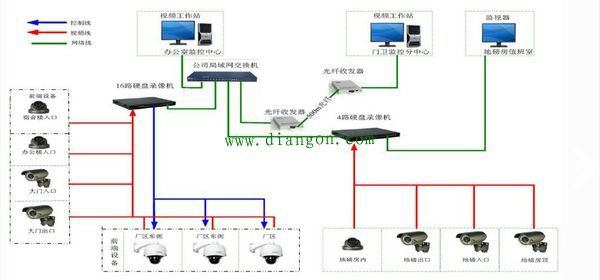 监控如何布线，监控怎么布线最合适-第3张图片-安保之家