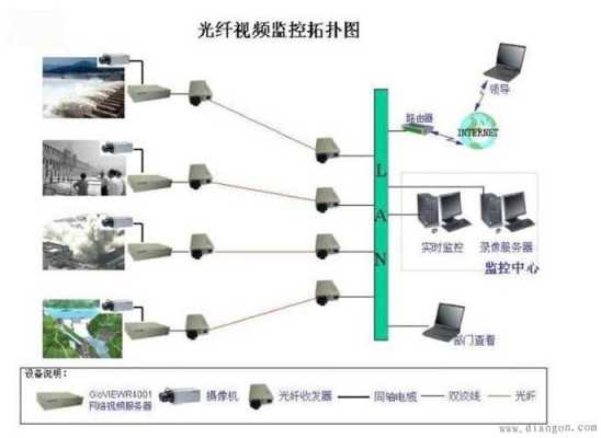 监控如何布线，监控怎么布线最合适-第2张图片-安保之家