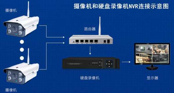 录像机怎么用（网络硬盘录像机怎么用）-第2张图片-安保之家