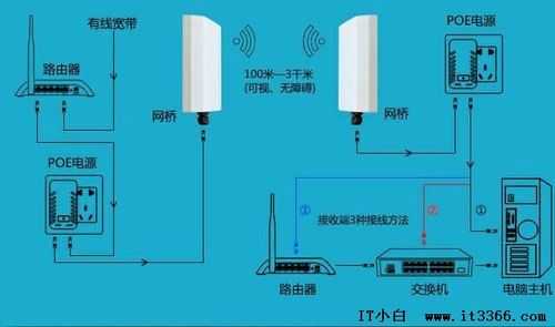 网桥怎么配对设置，DZCOM无线网桥怎么设置-第1张图片-安保之家