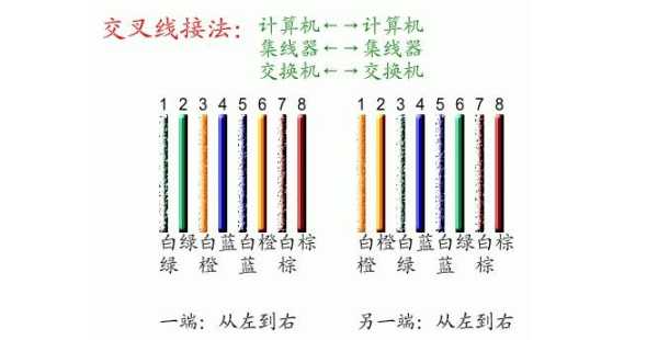 监控网线怎么接（监控网线怎么接水晶头）-第3张图片-安保之家