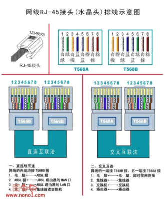 监控网线怎么接（监控网线怎么接水晶头）-第1张图片-安保之家