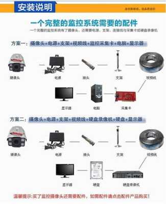 怎么安装家用摄像头（怎么安装家用摄像头监控）-第2张图片-安保之家