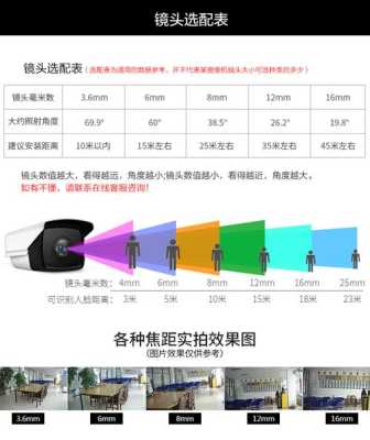 家用摄像头清晰度1080还是3mp好，摄像机怎么选择-第1张图片-安保之家