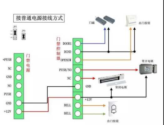 木门门禁系统安装方法，门禁系统怎么安装电路图-第1张图片-安保之家