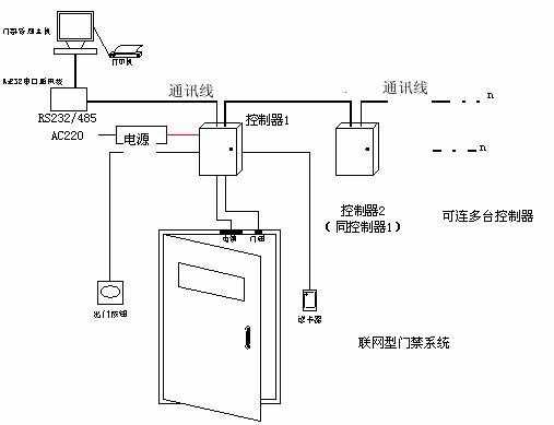 木门门禁系统安装方法，门禁系统怎么安装电路图-第3张图片-安保之家