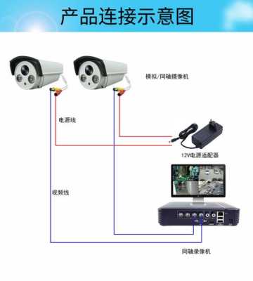 摄像头怎么接线，吸顶摄像头怎么安装图解-第1张图片-安保之家