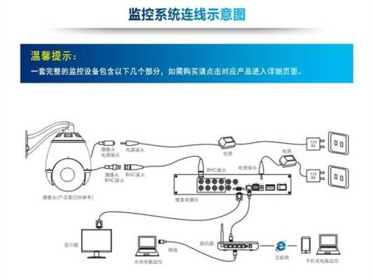 摄像头怎么接线，吸顶摄像头怎么安装图解-第3张图片-安保之家