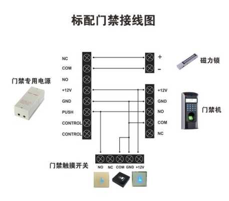 门禁系统怎么开门（单元门禁系统怎么开门）-第2张图片-安保之家