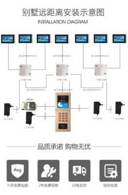 小区可视对讲怎么使用，可视对讲怎么用给人开门-第2张图片-安保之家