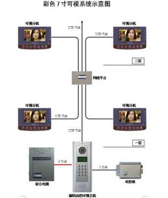 可视对讲怎么安装（可视对讲改位置怎么接线）-第3张图片-安保之家