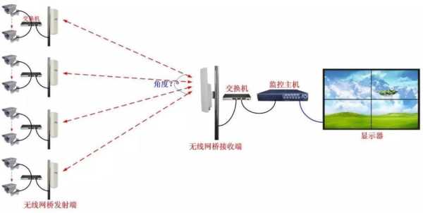 监控联网怎么设置（监控设备已安装好了，如何连接网络，实现网上监控）-第3张图片-安保之家