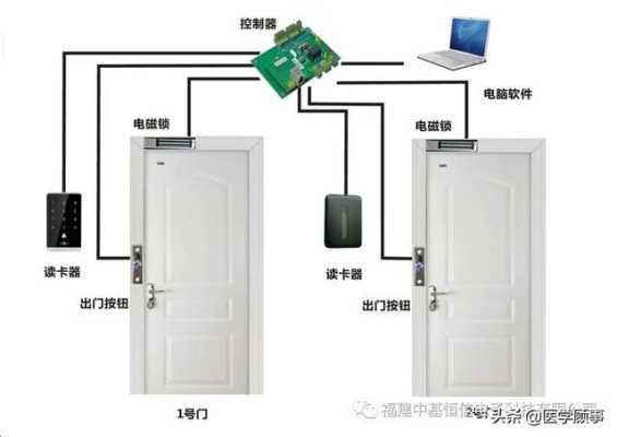 门禁怎么布线（门禁怎么布线图解）-第1张图片-安保之家