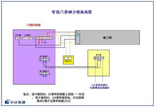 门禁怎么布线（门禁怎么布线图解）-第3张图片-安保之家