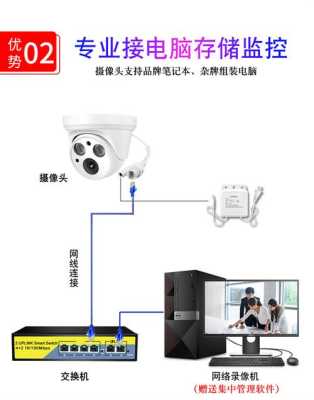 电脑怎么连接监控器（摄像头怎么连接电脑）-第2张图片-安保之家