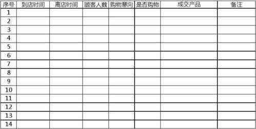 客流量怎么算（商场容纳人数标准怎么算）-第1张图片-安保之家