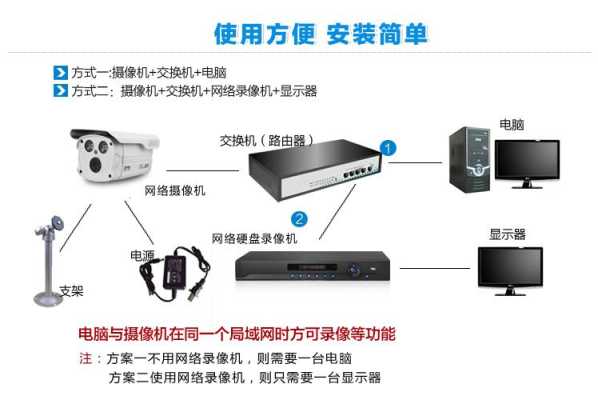 家庭监控怎么装（乔安家用监控摄像头怎么安装，我的没有说明书了，怎么办呢）-第1张图片-安保之家