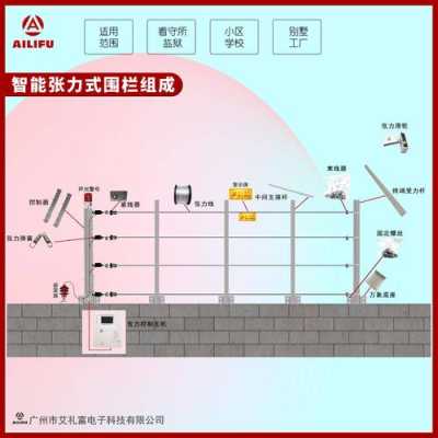 电子围栏怎么安装（电子围栏怎么安装视频）-第3张图片-安保之家