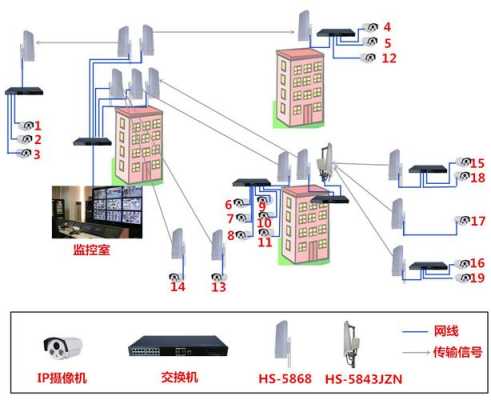 无线网桥怎么连接（网桥怎样连接wifi）-第2张图片-安保之家