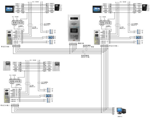 可视对讲4根线怎么接，可视对讲怎么接线图解-第2张图片-安保之家
