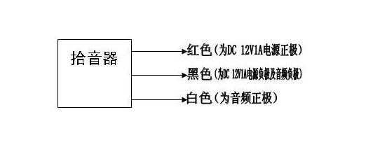 拾音器怎么接线（海康DS-2DC4223Iw-DE拾音器怎么接线）-第3张图片-安保之家