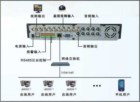 录像机怎么连接手机，硬盘录像机怎么连接手机-第3张图片-安保之家