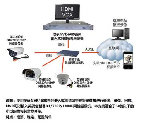 监控摄像头怎么联网（监控摄像头怎么联网）-第1张图片-安保之家