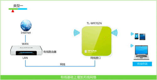 无线ap怎么用（无线ap怎么用?无线ap操作步骤）-第1张图片-安保之家