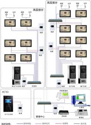 楼宇可视对讲系统安装步骤与要点，楼宇对讲怎么安装到墙上-第1张图片-安保之家