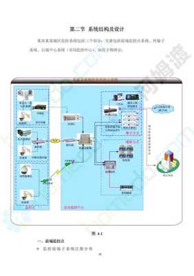 监控方案怎么做（监控方案怎么做模板）-第3张图片-安保之家