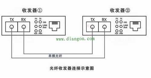 光纤收发器怎么连接（光纤收发器中的FX、TX分别代表什么）-第1张图片-安保之家