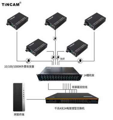 光纤收发器怎么连接（光纤收发器中的FX、TX分别代表什么）-第3张图片-安保之家