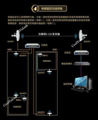 无线网桥怎么安装（无线网桥怎么安装视频）-第2张图片-安保之家