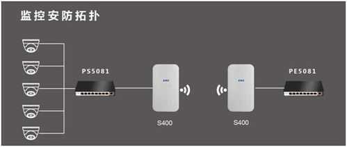 无线网桥怎么安装（无线网桥怎么安装视频）-第1张图片-安保之家