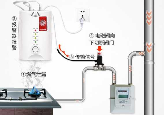 天然气报警器怎么安装（天然气报警器怎么安装视频）-第2张图片-安保之家