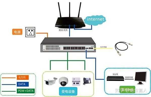 监控卡顿怎么办，监控卡顿怎么解决方案-第3张图片-安保之家