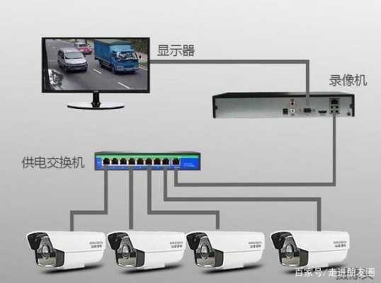 监控怎么连接详细教程，监控设备怎么连接网络ddns-第2张图片-安保之家