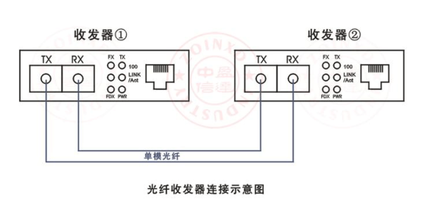 光纤怎么接线（光纤怎样接）-第3张图片-安保之家