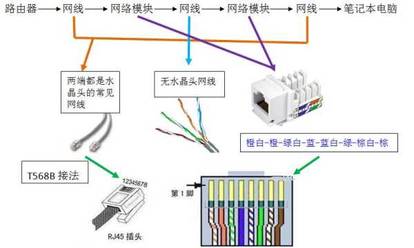 超五类网络模块连接方法，网络模块怎么打线-第2张图片-安保之家