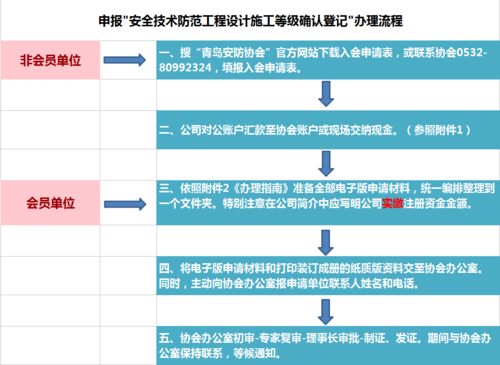 安防资质如何办理，安防资质怎么办理流程-第1张图片-安保之家