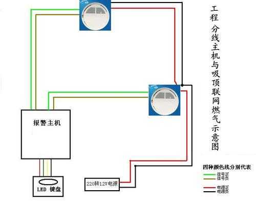 燃气报警器怎么接线（燃气报警器的连接方法）-第1张图片-安保之家