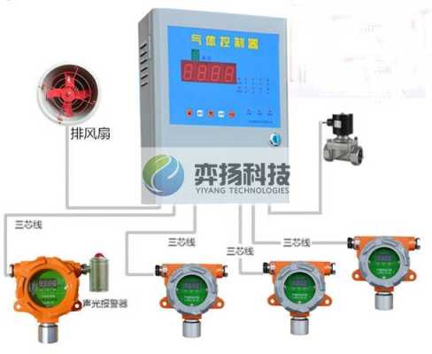 燃气报警器怎么接线（燃气报警器的连接方法）-第3张图片-安保之家