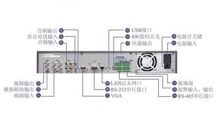 海康主机网络配置怎么设置，海康威视怎么连接网络图解-第2张图片-安保之家