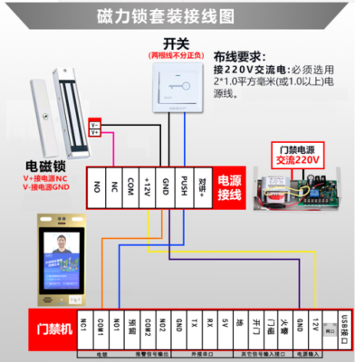 门禁线怎么接，门禁线怎么接线-第1张图片-安保之家