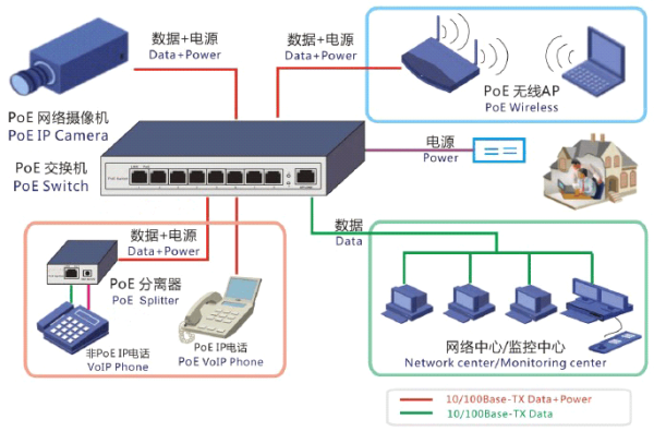 以太网交换机怎么用（以太网交换机怎么使用）-第3张图片-安保之家