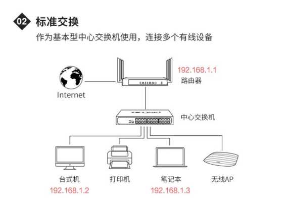 以太网交换机怎么用（以太网交换机怎么使用）-第2张图片-安保之家