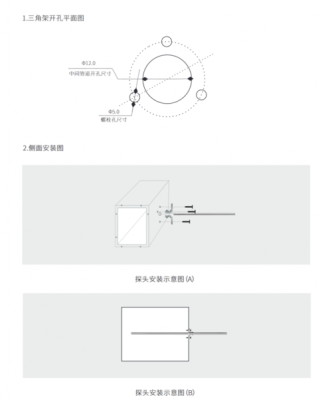 怎么安装探头（怎么安装探头视频）-第1张图片-安保之家